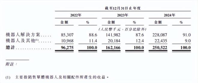 小米YU7大卖也带不动斯坦德(图5)