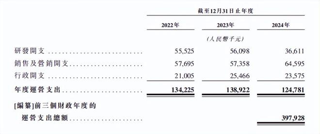 小米YU7大卖也带不动斯坦德(图6)