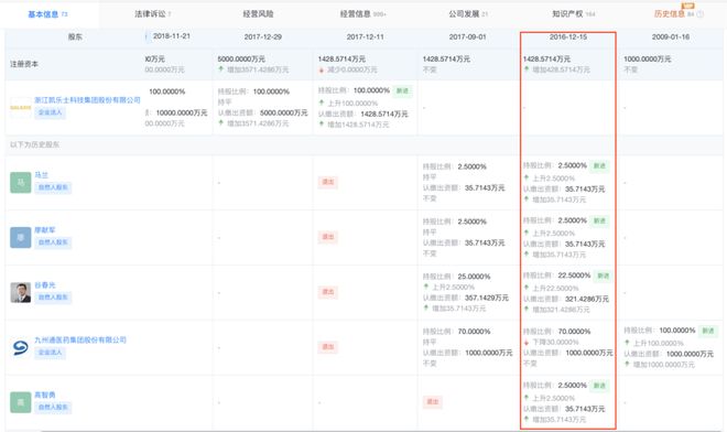 麻省理工博士创业3年亏超6亿凯乐士闯关港交所曾获顺丰投资(图1)