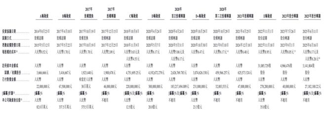 麻省理工博士创业3年亏超6亿凯乐士闯关港交所曾获顺丰投资(图2)