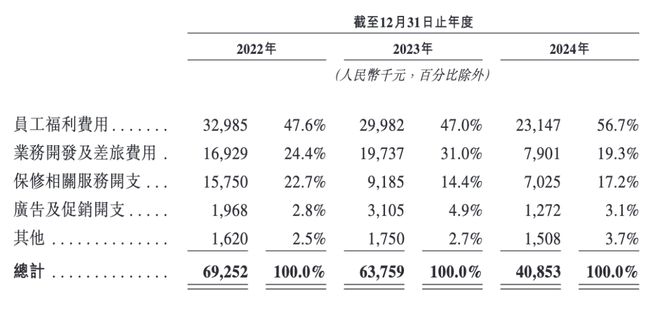 麻省理工博士创业3年亏超6亿凯乐士闯关港交所曾获顺丰投资(图6)