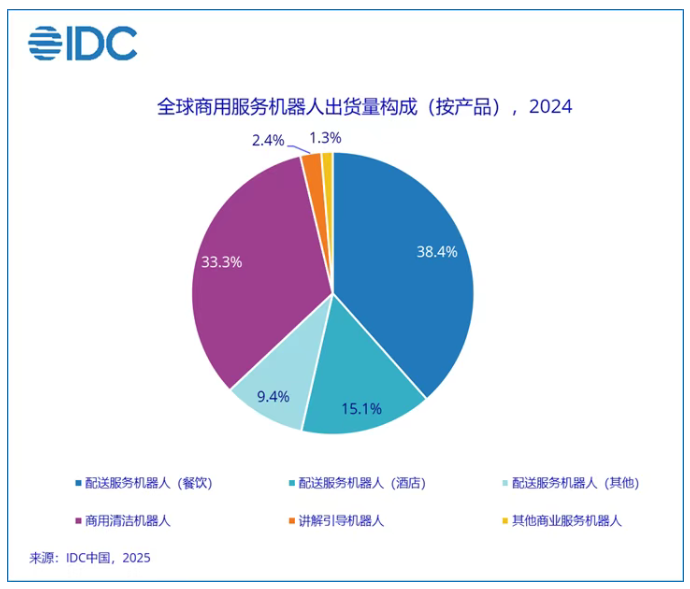 必一运动科技：镜识科技取得四足机器人腿部组件专利满足四足机器人高速移动的要求(图1)