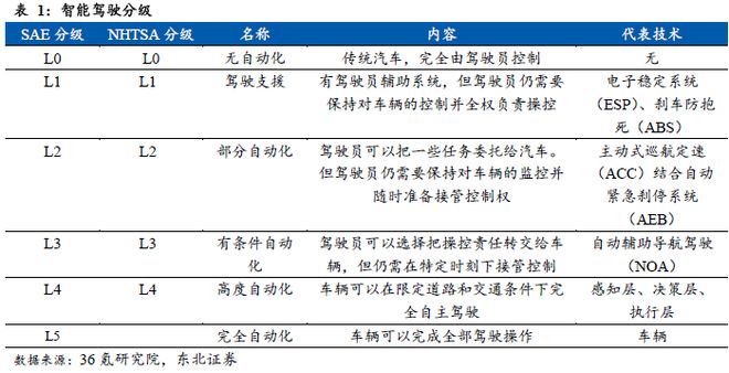 端到端重构浪潮下智驾芯片全栈生态的生存法则(图1)