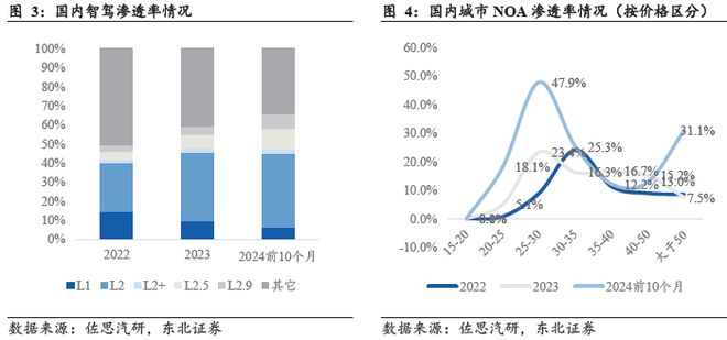 端到端重构浪潮下智驾芯片全栈生态的生存法则(图4)