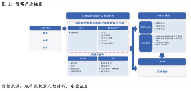 端到端重构浪潮下智驾芯片全栈生态的生存法则(图3)