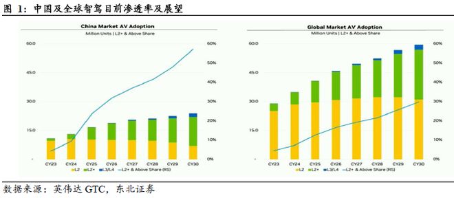 端到端重构浪潮下智驾芯片全栈生态的生存法则(图2)