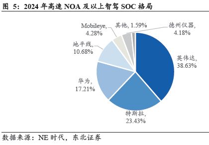 端到端重构浪潮下智驾芯片全栈生态的生存法则(图5)
