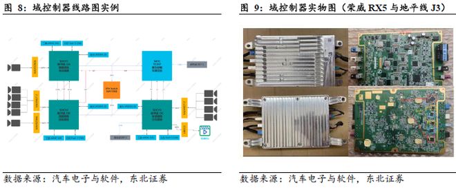 端到端重构浪潮下智驾芯片全栈生态的生存法则(图8)