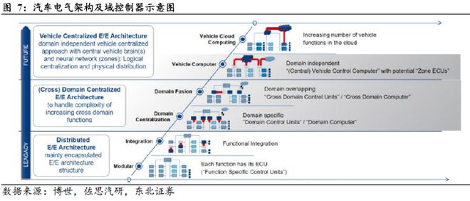 端到端重构浪潮下智驾芯片全栈生态的生存法则(图7)
