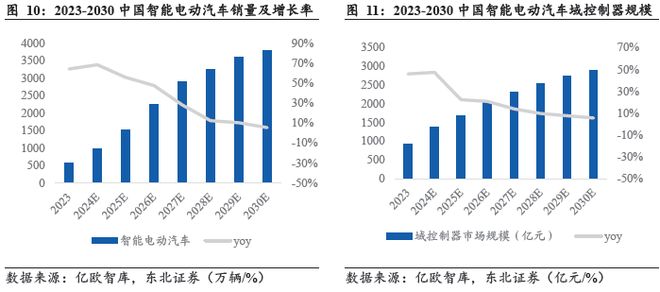 端到端重构浪潮下智驾芯片全栈生态的生存法则(图9)