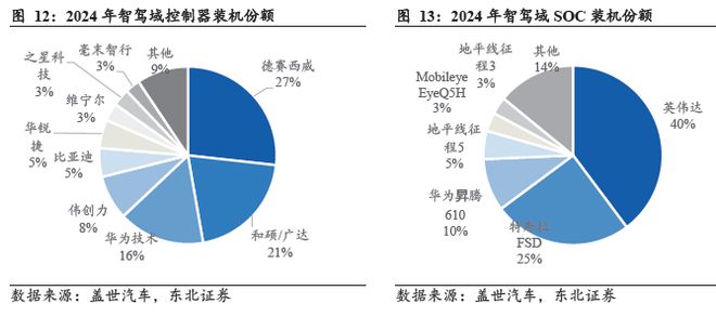 端到端重构浪潮下智驾芯片全栈生态的生存法则(图12)