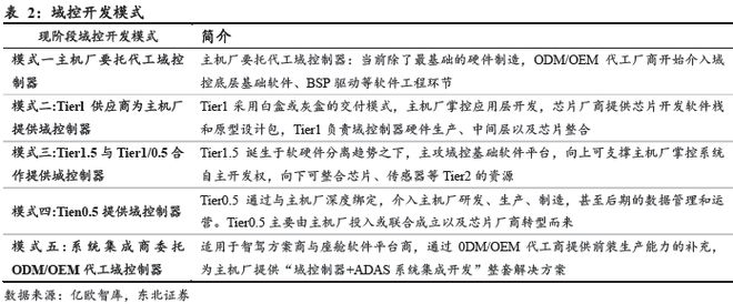 端到端重构浪潮下智驾芯片全栈生态的生存法则(图10)