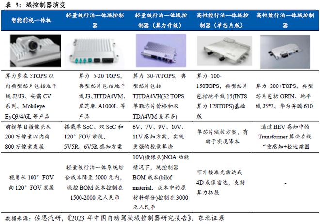 端到端重构浪潮下智驾芯片全栈生态的生存法则(图11)