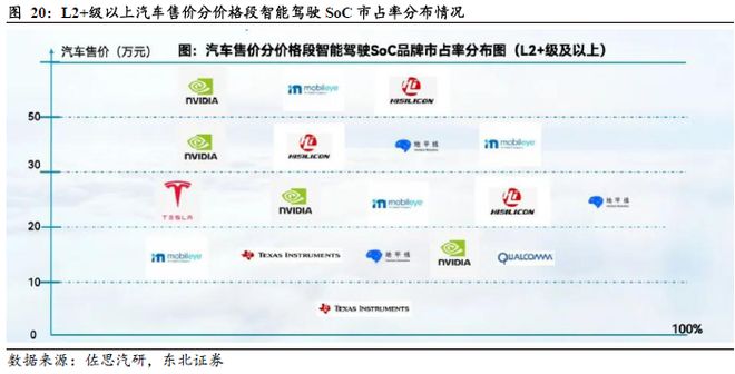 端到端重构浪潮下智驾芯片全栈生态的生存法则(图15)