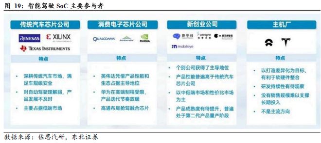 端到端重构浪潮下智驾芯片全栈生态的生存法则(图14)