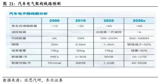 端到端重构浪潮下智驾芯片全栈生态的生存法则(图16)