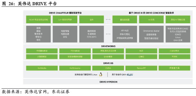 端到端重构浪潮下智驾芯片全栈生态的生存法则(图21)