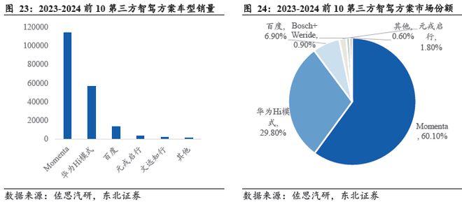 端到端重构浪潮下智驾芯片全栈生态的生存法则(图18)