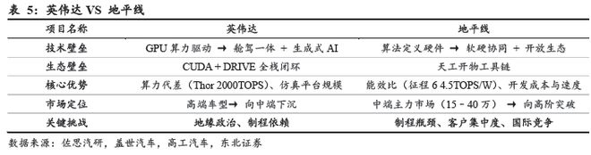 端到端重构浪潮下智驾芯片全栈生态的生存法则(图20)