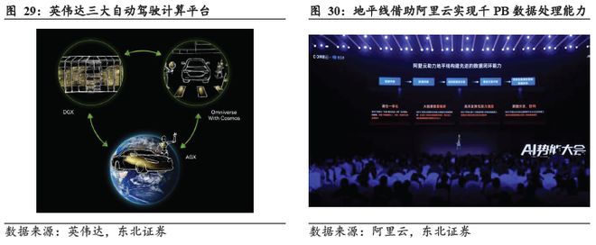 端到端重构浪潮下智驾芯片全栈生态的生存法则(图24)