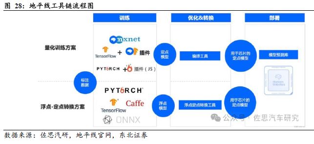 端到端重构浪潮下智驾芯片全栈生态的生存法则(图23)