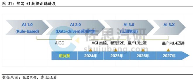端到端重构浪潮下智驾芯片全栈生态的生存法则(图25)