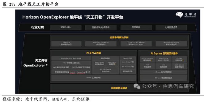 端到端重构浪潮下智驾芯片全栈生态的生存法则(图22)