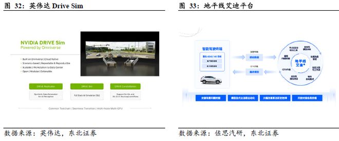 端到端重构浪潮下智驾芯片全栈生态的生存法则(图26)