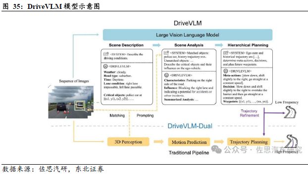 端到端重构浪潮下智驾芯片全栈生态的生存法则(图28)