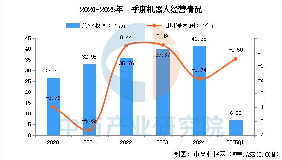 2025年中国移动机器人行业市场前景预测研究报告(图11)