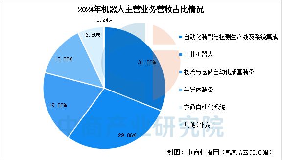 2025年中国移动机器人行业市场前景预测研究报告(图12)