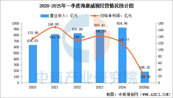 2025年中国移动机器人行业市场前景预测研究报告(图9)