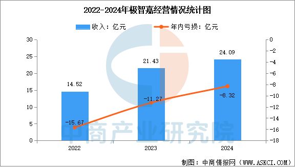 2025年中国移动机器人行业市场前景预测研究报告(图13)