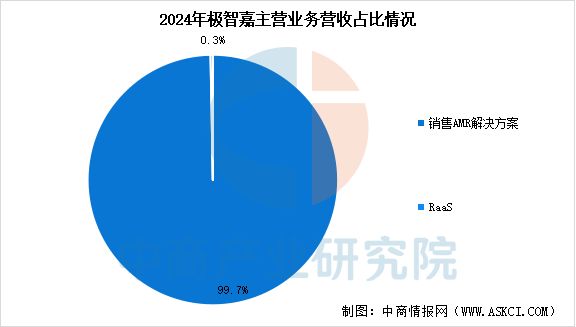 2025年中国移动机器人行业市场前景预测研究报告(图14)