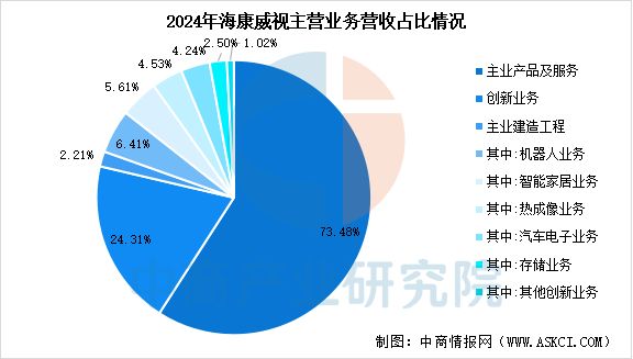 2025年中国移动机器人行业市场前景预测研究报告(图10)