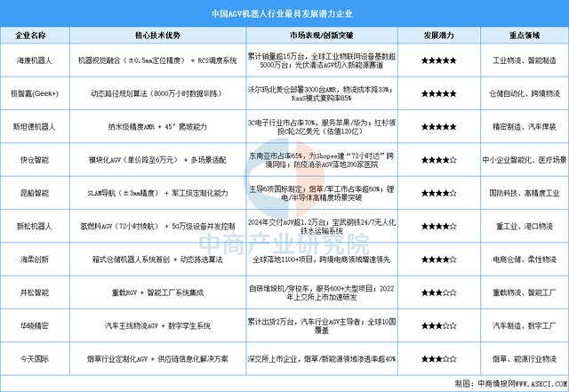 2025年中国移动机器人行业市场前景预测研究报告(图7)