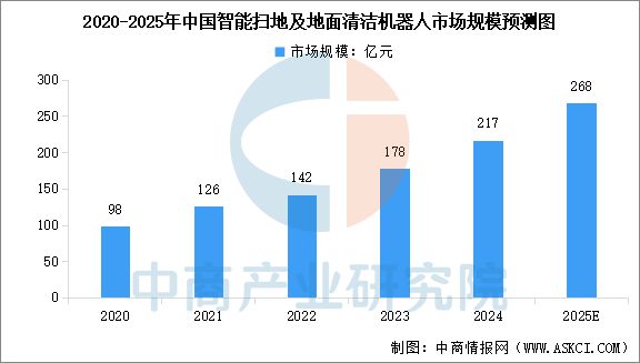 2025年中国移动机器人行业市场前景预测研究报告(图5)