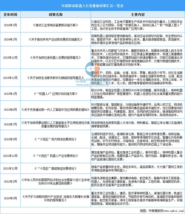 2025年中国移动机器人行业市场前景预测研究报告(图2)