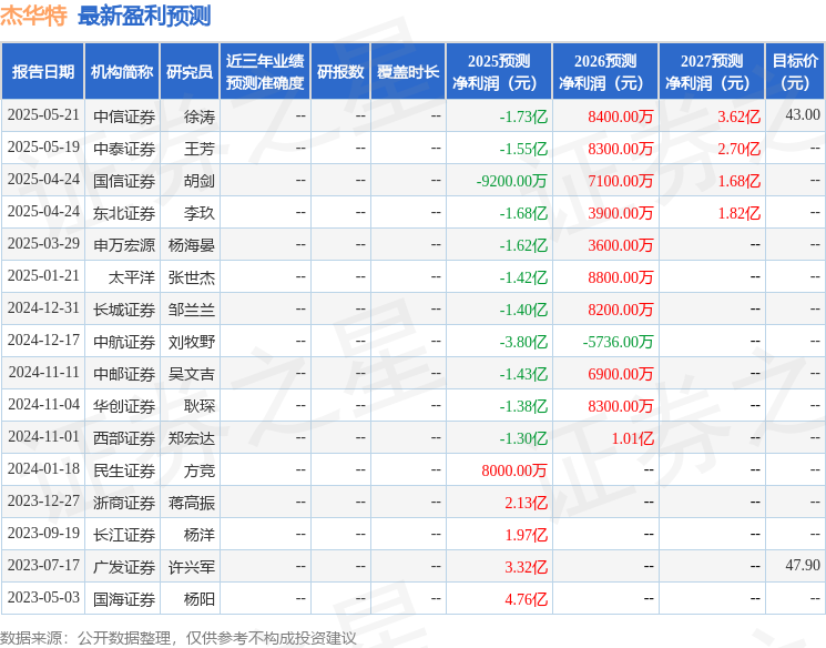 必一运动科技：中航证券：给予杰华特买入评级(图1)