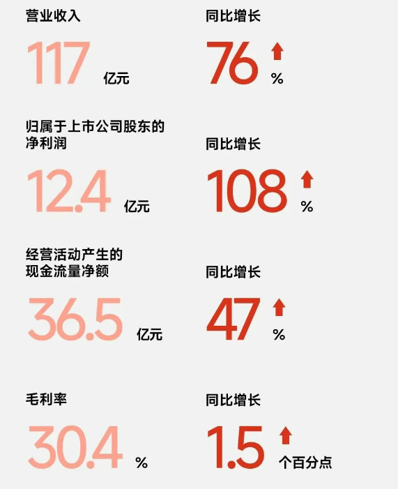 必一运动：九号公司中报解码：从实用到情感智能出行需求持续超预期(图1)