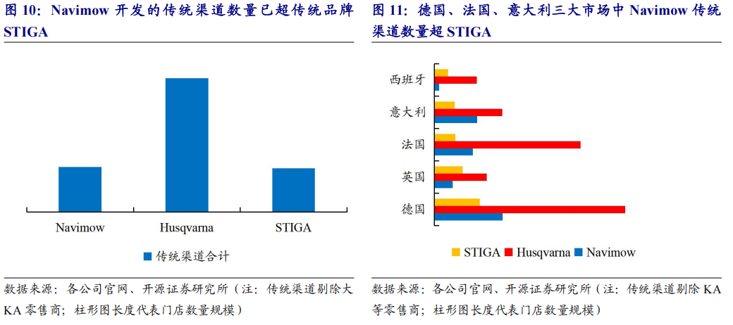 必一运动：九号公司中报解码：从实用到情感智能出行需求持续超预期(图3)