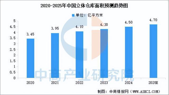 必一运动科技：2025年中国智慧物流产业链图谱及投资布局分析（附产业链全景图）(图3)
