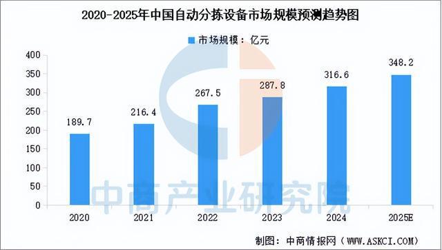 必一运动科技：2025年中国智慧物流产业链图谱及投资布局分析（附产业链全景图）(图5)