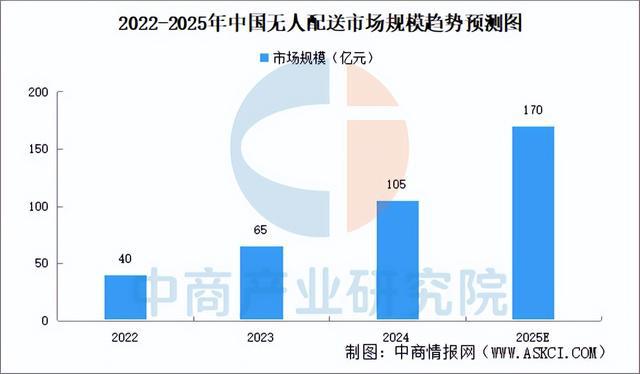 必一运动科技：2025年中国智慧物流产业链图谱及投资布局分析（附产业链全景图）(图12)