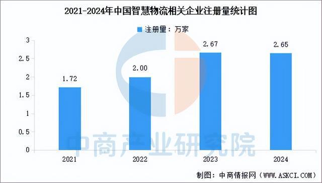 必一运动科技：2025年中国智慧物流产业链图谱及投资布局分析（附产业链全景图）(图13)