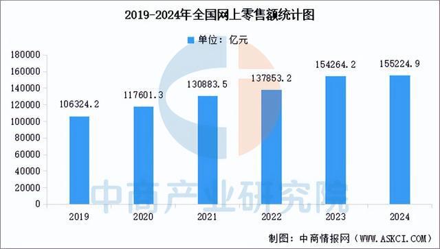 必一运动科技：2025年中国智慧物流产业链图谱及投资布局分析（附产业链全景图）(图17)