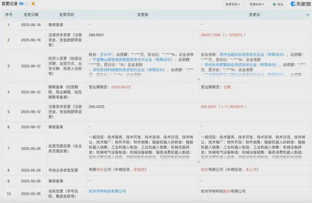 必一运动：具身智能上市潮起宇树科技启动IPO辅导(图2)