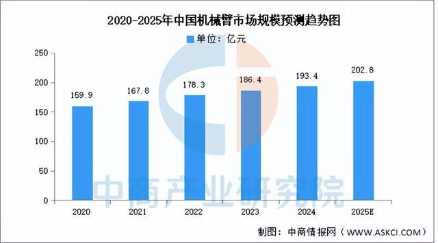 2025年中国移动机器人产业链图谱及投资布局分析(图5)