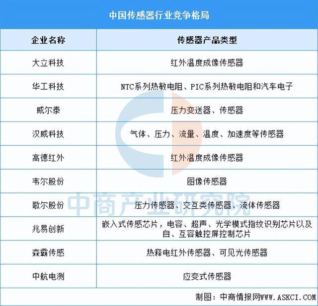 2025年中国移动机器人产业链图谱及投资布局分析(图8)