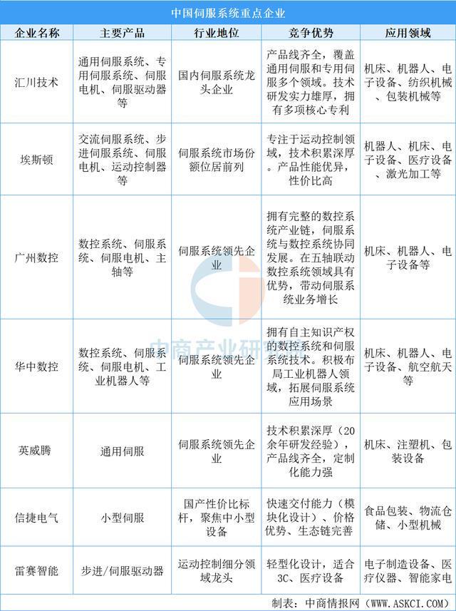 2025年中国移动机器人产业链图谱及投资布局分析(图10)